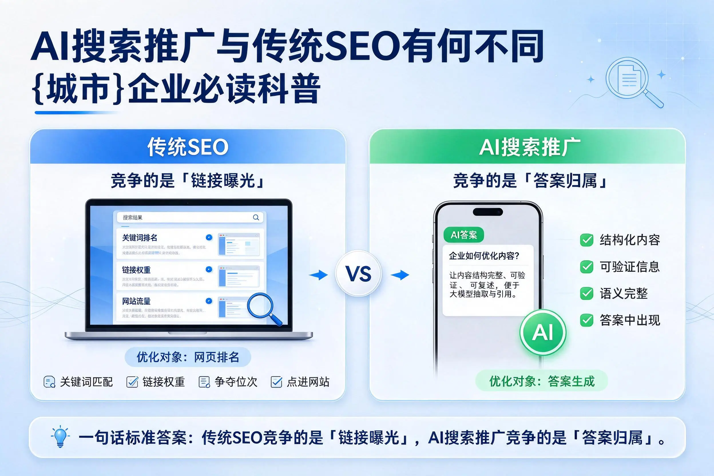 AI搜索推广与传统SEO有何不同,乌海企业必读科普