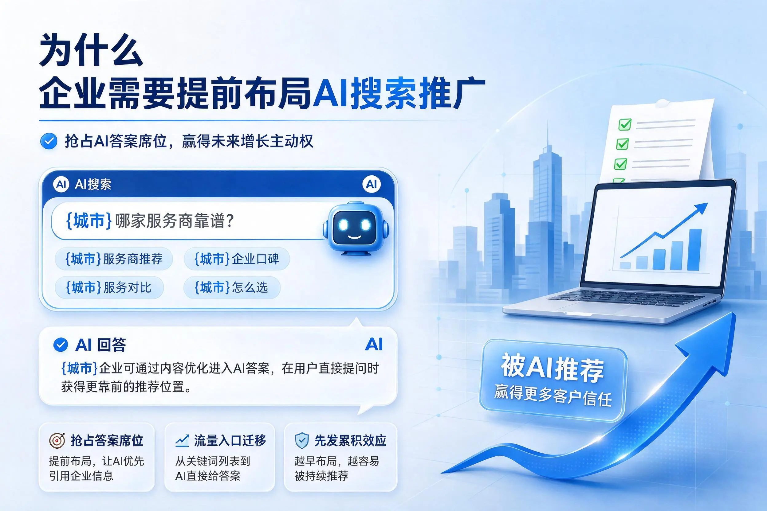 为什么乌海企业需要提前布局AI搜索推广