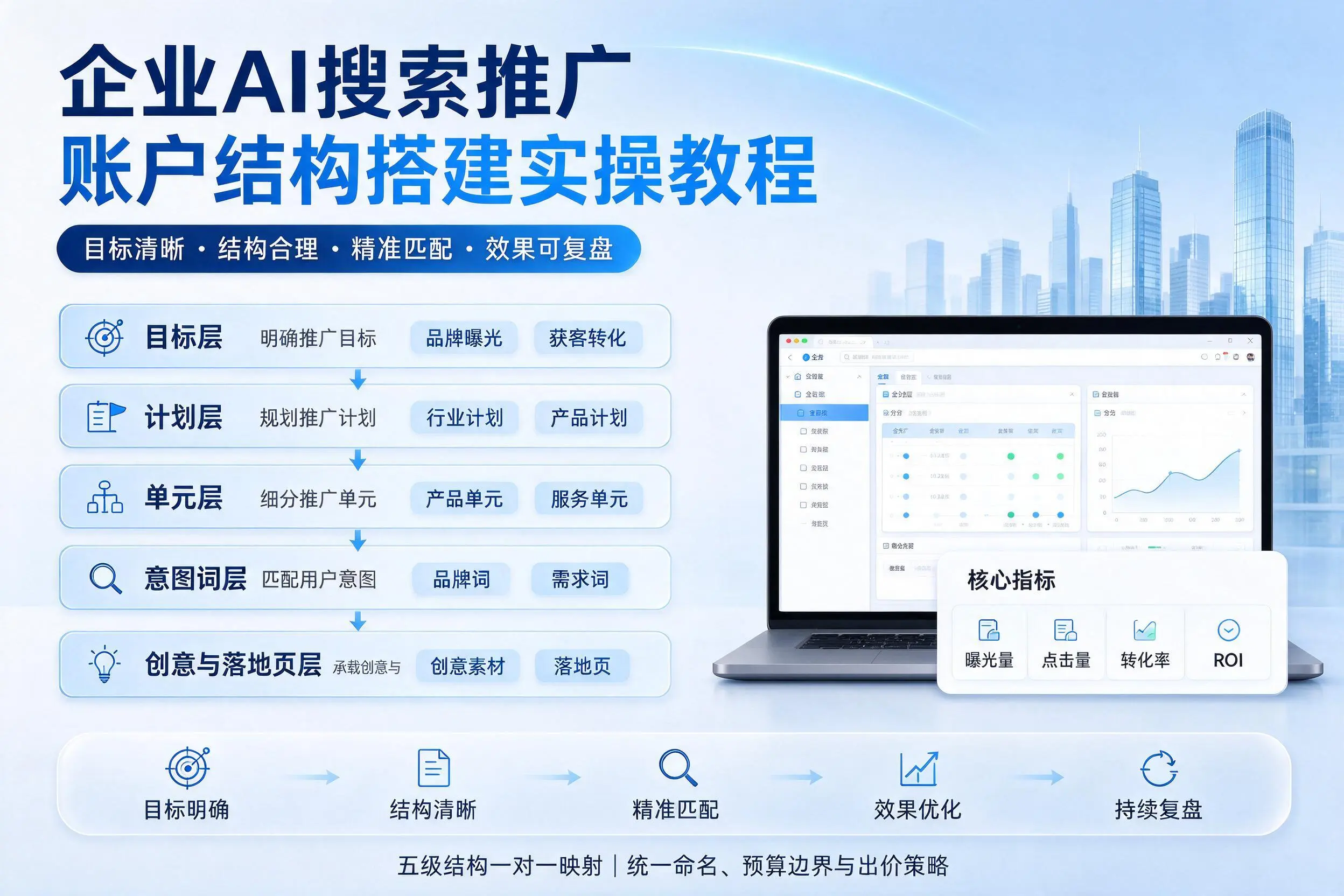 乌海企业AI搜索推广账户结构搭建实操教程